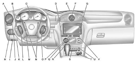 Buick Enclave instrument panel overview with air vents controls steering wheel and center console