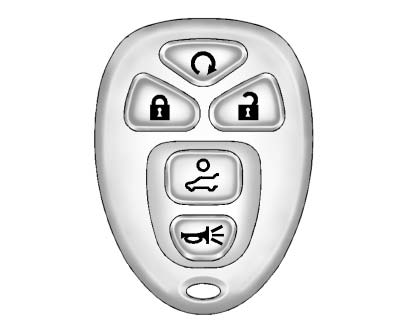 Buick Enclave remote keyless entry transmitter button layout