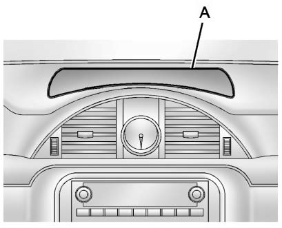 Instrument panel storage area with cover button and available auxiliary or USB connection location