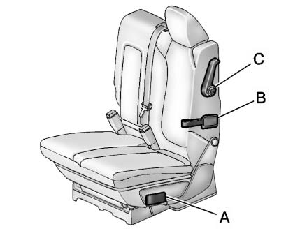 Buick Enclave second row seat controls showing adjustment handle reclining strap and sliding seat lever