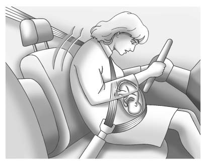 Buick Enclave safety belt positioning for pregnant women with lap belt low below the abdomen