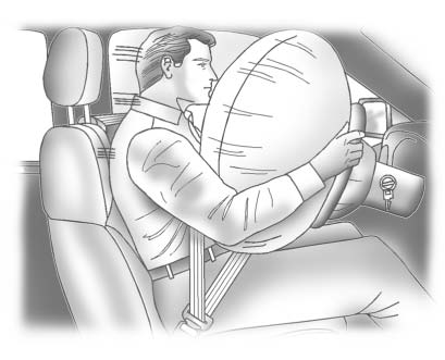 Buick Enclave driver frontal airbag located in the center of the steering wheel