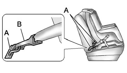 Lower anchors built into the vehicle seat structure for securing a LATCH-compatible child restraint