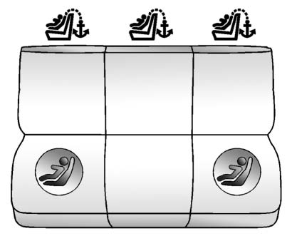 Second row 60/40 bench seat LATCH anchor location diagram