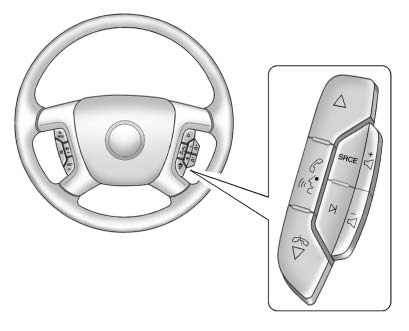Steering wheel audio and phone controls layout for vehicle convenience features