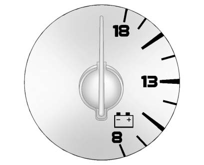 Voltmeter gauge showing battery state of charge and charging system condition