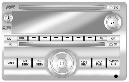 Radio with CD DVD and USB port layout for the audio system
