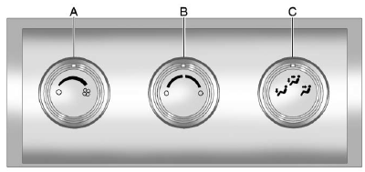 Rear climate control panel with fan, temperature, and air delivery controls for Buick Enclave passengers