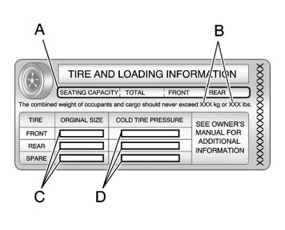 Example Tire and Loading Information label for Buick Enclave vehicle capacity and tire pressure details