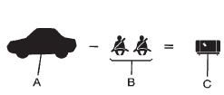 Example 1 load limit calculation showing vehicle capacity, occupant weight, and remaining cargo allowance