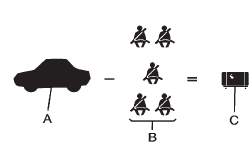 Example 2 load calculation for Buick Enclave occupants and remaining cargo capacity