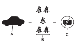 Example 3 load calculation showing no remaining cargo capacity after occupant weight