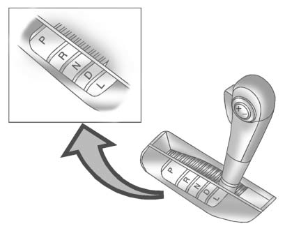 Automatic transmission shift pattern and Park position for Buick Enclave