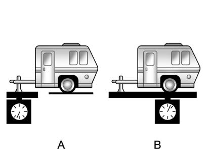 Trailer tongue weight diagram showing weight-carrying and weight-distributing hitch load balance