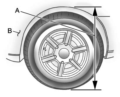 Weight-distributing hitch setup showing body-to-ground distance and front vehicle reference
