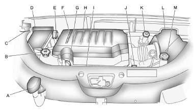 Buick Enclave engine compartment overview with labeled service points and fluid reservoirs