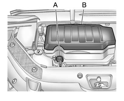 Engine cover and oil fill cap location for Buick Enclave engine service access