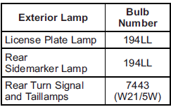 Replacement bulb reference chart for exterior lamps