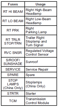 Engine fuse relay reference for protected systems