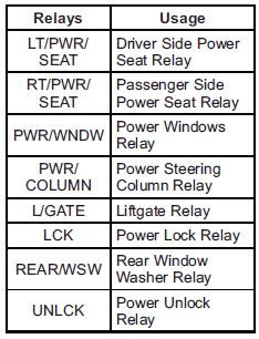 Relay side circuit and location reference chart