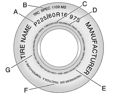 Passenger tire sidewall labeling example with tire size and DOT information