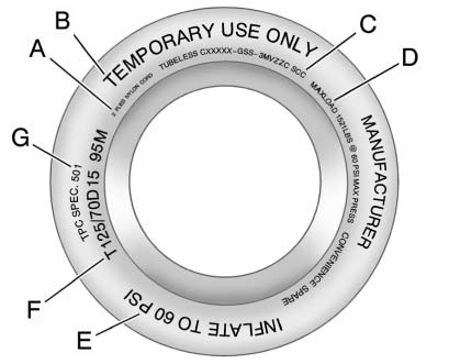 Buick Enclave compact spare tire sidewall labeling example