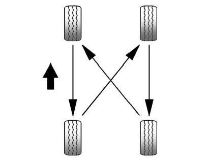 Buick Enclave tire rotation pattern for even tire wear