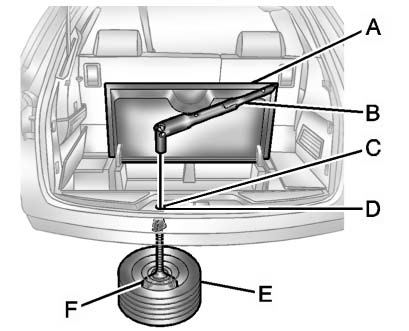 Buick Enclave compact spare tire hoist shaft and rear convenience center diagram