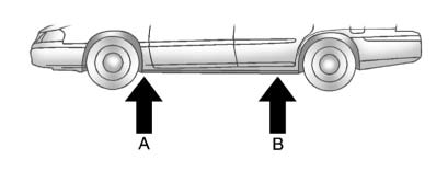 Buick Enclave jacking location triangle near front or rear tire