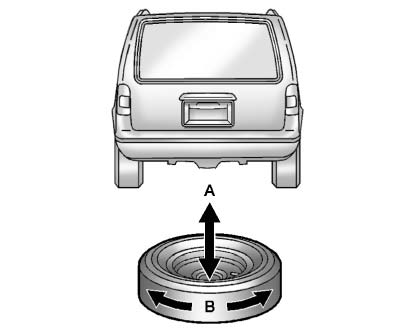 Buick Enclave spare tire security check by pushing pulling and turning tire