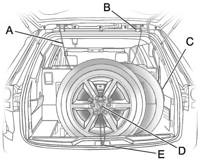 Flat tire storage cable routing through wheel and liftgate area