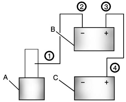 Jumper cable removal order for battery jump starting procedure