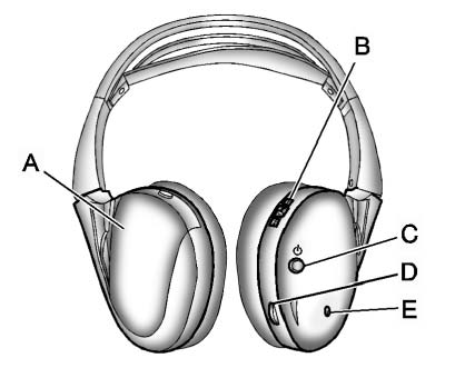 Buick Enclave wireless headphones with battery cover channel switch power button volume control and indicator light