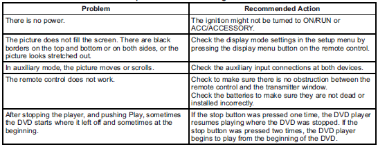 Buick Enclave rear seat entertainment tips and troubleshooting chart