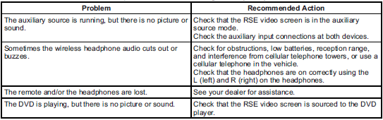 Buick Enclave DVD display error messages chart