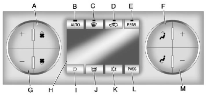 Buick Enclave dual automatic climate control panel with fan auto defrost recirculation rear climate air delivery and temperature controls