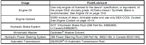 Buick Enclave recommended fluids and lubricants chart