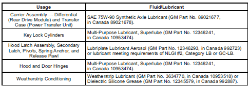 Maintenance replacement parts chart with service part information