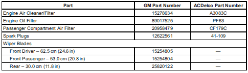 Buick Enclave maintenance records chart for tracking service history
