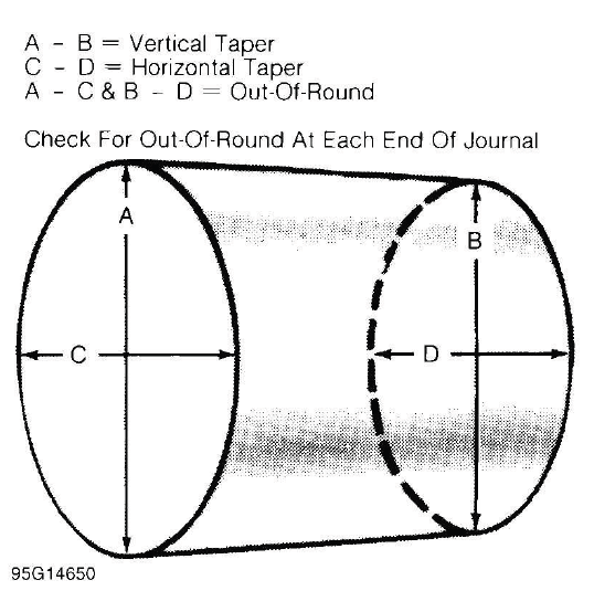 Buick Enclave crankshaft journal measurement with micrometer during engine overhaul