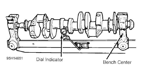 Crankshaft main bearing journal runout checked with dial indicator on V-blocks