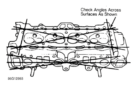 Cylinder head warpage check using straightedge and feeler gauge
