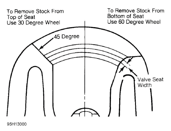 Buick Enclave valve seat width adjustment during cylinder head overhaul