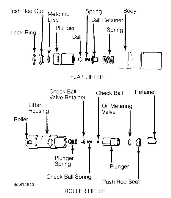 Buick Enclave hydraulic valve lifter assemblies and internal component reference