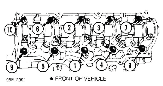 Buick Enclave cylinder head bolt tightening and loosening sequence diagram