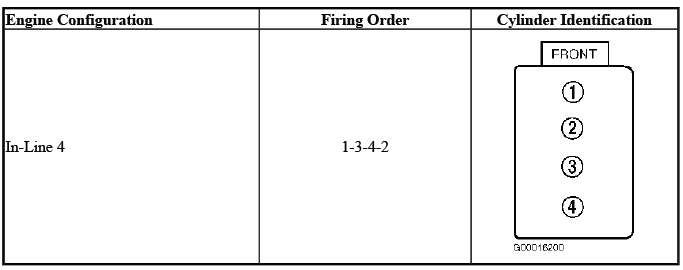 Four cylinder engine firing order reference diagram