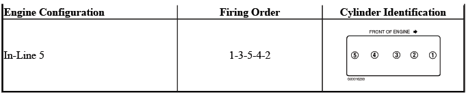Five cylinder engine cylinder numbering and firing order illustration