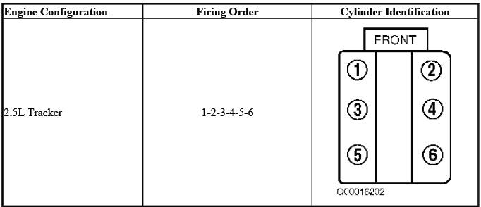 2.5L V6 engine firing order and cylinder identification
