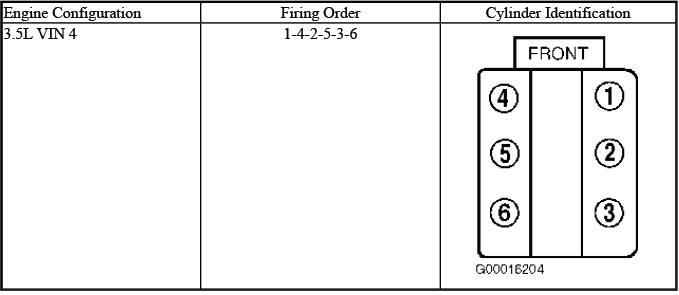 3.5L VIN 4 V6 firing order and cylinder layout