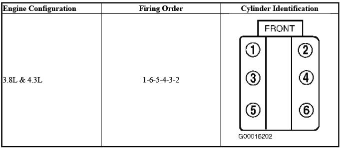 3.8L and 4.3L V6 engine firing order reference